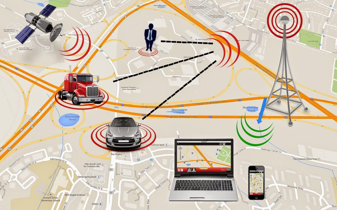 Smart GPS/GPRS/GSM Device